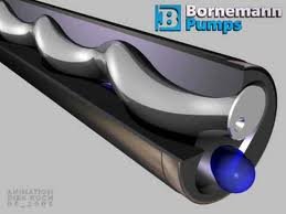 BORNEMANN PUMP PARTS - TIARASAKTI IND